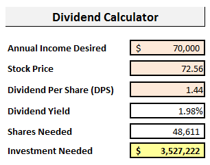 How do you calculate a stock's dividends?