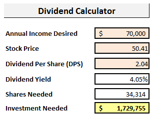 calculator stock price from dividend
