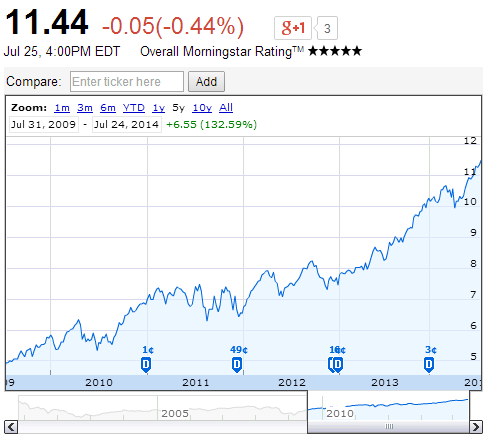 stock trade usaa