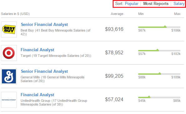 how-to-find-and-compare-salary-data-young-adult-money