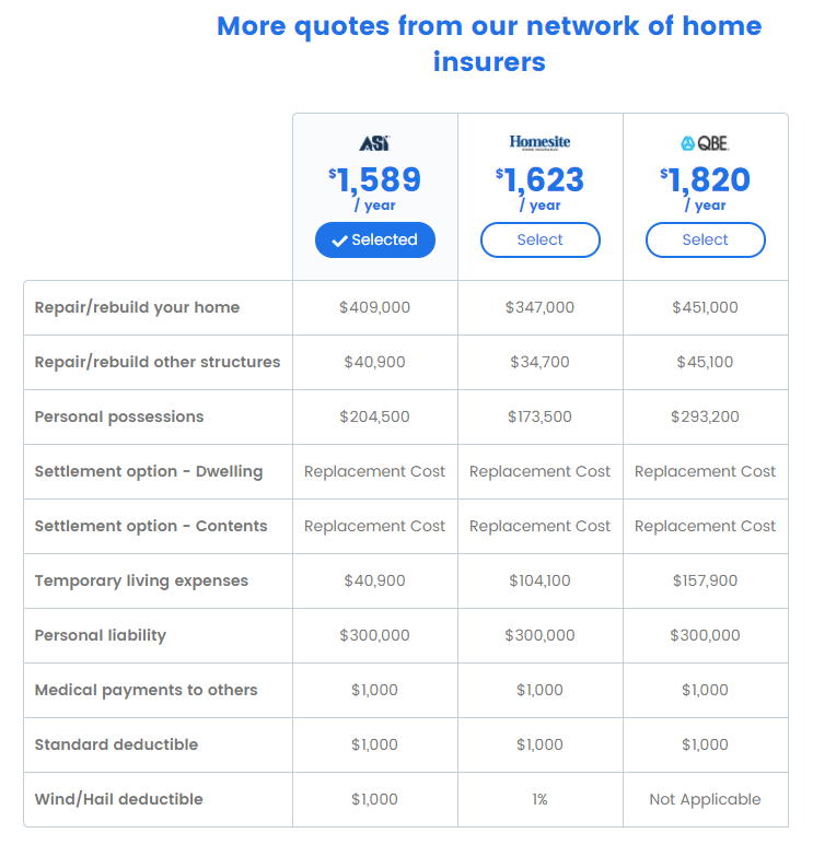 How to Compare and Buy Home Insurance Online | Young Adult Money