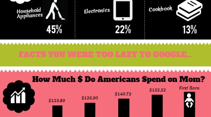 Everything You Wanted To Know About Mother’s Day…But Were Too Embarrassed to Ask