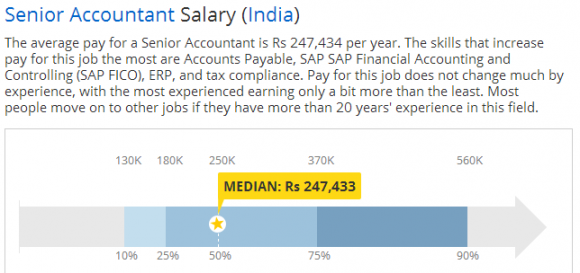 Senior accountant pay in India