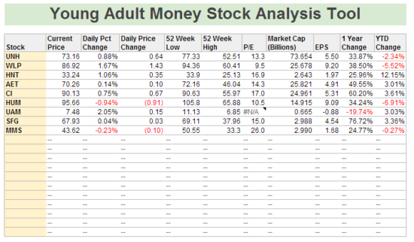 Young Adult Money Stock Analysis Tool