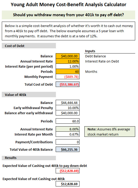 Young Adult Money 401k Debt Cost-Benefit Analysis Calculator