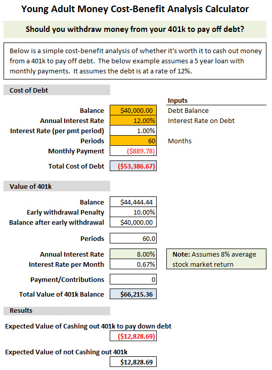 Roth 401k early withdrawal calculator WhitneyRylee