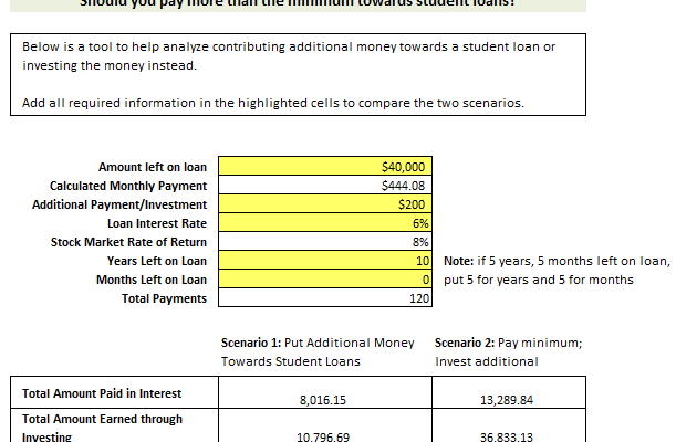 Why You Should Pay the Minimum on Student Loans