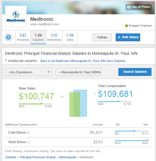 Medtronic Salary Data