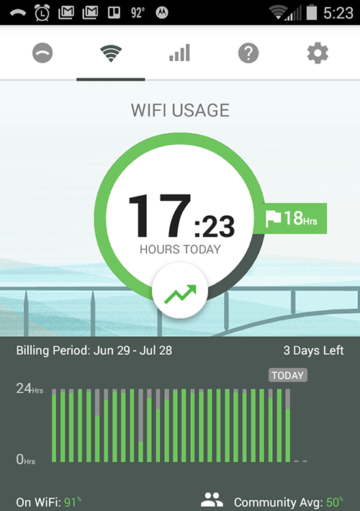 Republic Wireless WiFi Usage Screenshot