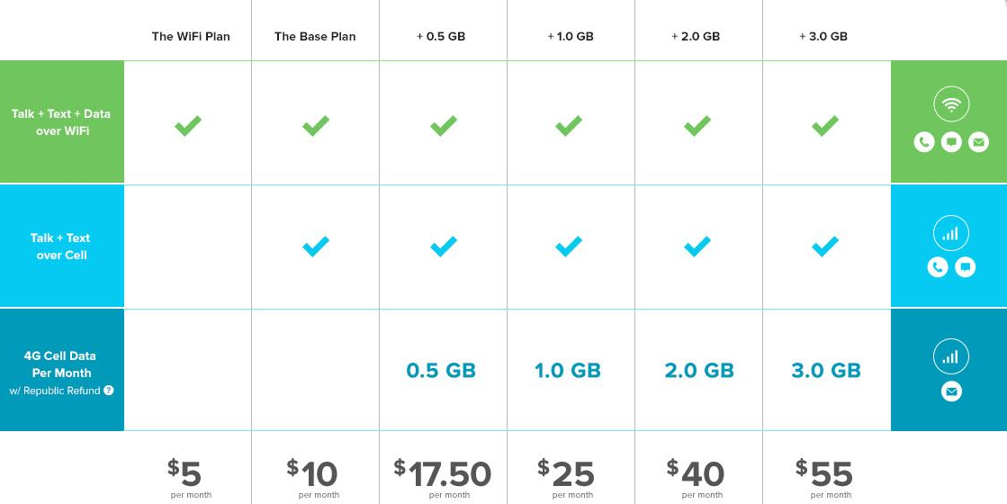 Cell Phone Cost Comparison Chart