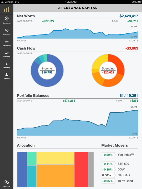 Personal Capital spending income