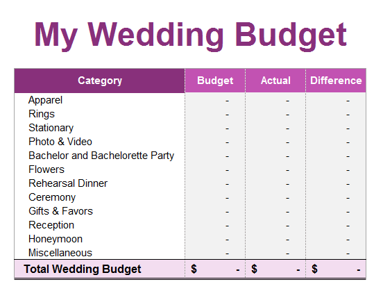 Wedding Budget Spreadsheet Summary