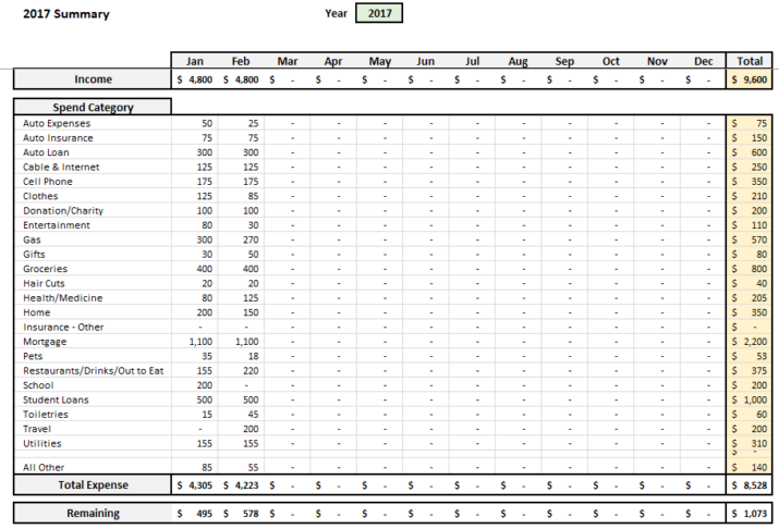 Automated Budget Spreadsheet Annual Summary