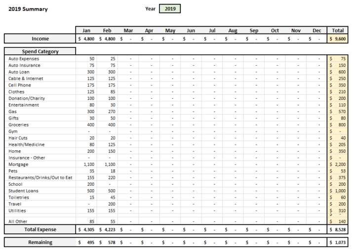 Automated Budget Spreadsheet in Excel - Annual Summary by Month