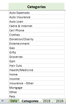 Categories Automated Budget Spreadsheet