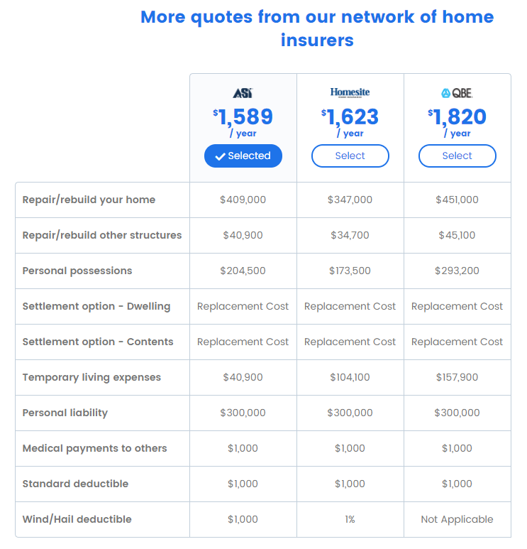 How to Compare and Buy Home Insurance Online Young Adult Money