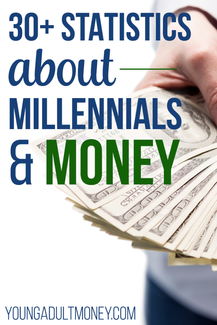 Millennials face unique financial challenges. Student loan debt is one challenge, but there are many more. Here's more than 30 statistics about millennials and money.