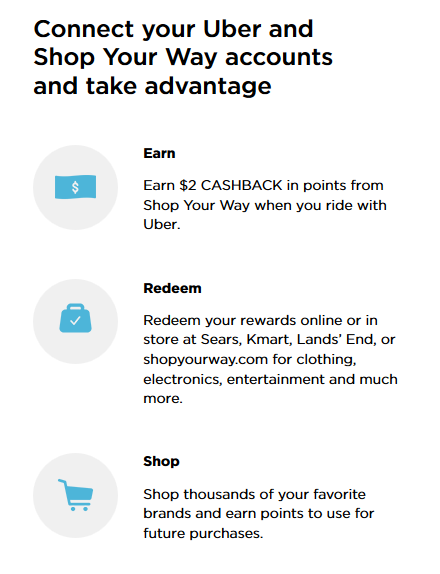 Uber CASHBACK Shop Your Way details