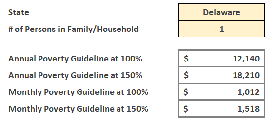 Young Adult Money Student Loan Spreadsheet Federal Poverty Guidelines