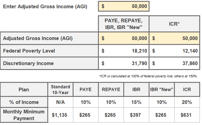 Loan Payment Tracker Template from www.youngadultmoney.com