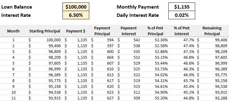 Student Loan Monthly Payment Chart