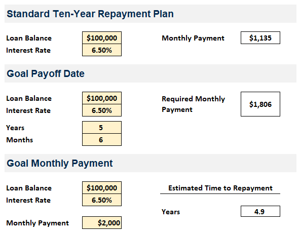 Young Adult Money Student Loan Spreadsheet Repayment Calculators