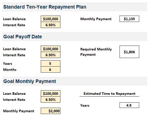 Student Loan Monthly Payment Chart