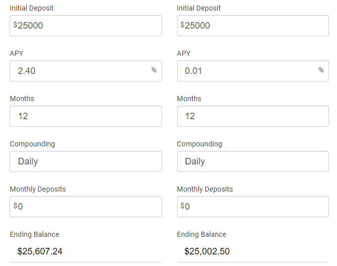 Switching Banks Made Us 500+ Extra Each Year Young Adult Money