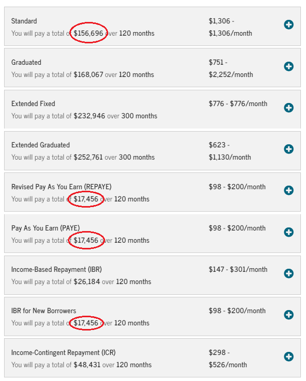 PSLF Income-Driven Repayment Example Highlighted