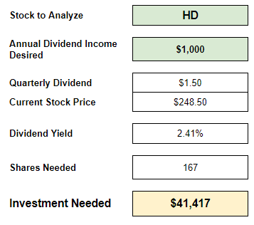 Home Depot $1,000 in Dividend Income