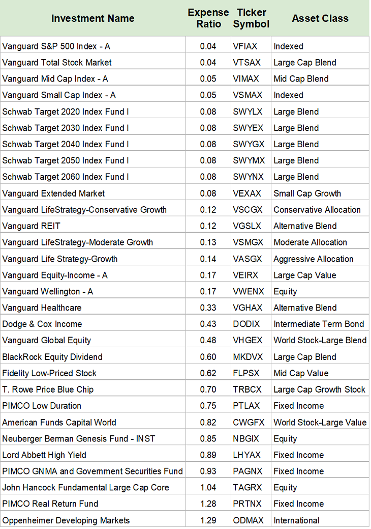 Fund Information Optum Bank HSA Expense Ratio