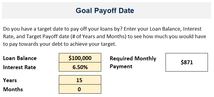 Goal Debt Payoff Date Calculator Young Adult Money