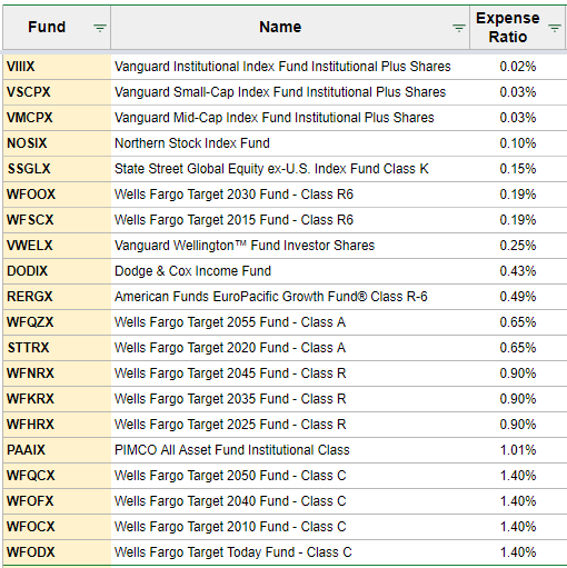 401k Spreadsheet to Analyze Options - Funds Filtered