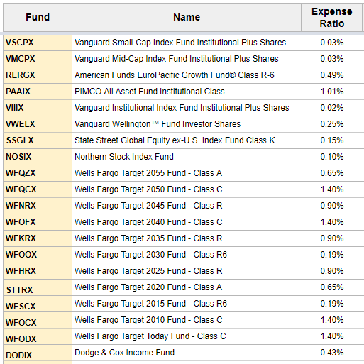 401k Spreadsheet to Analyze Options - Funds