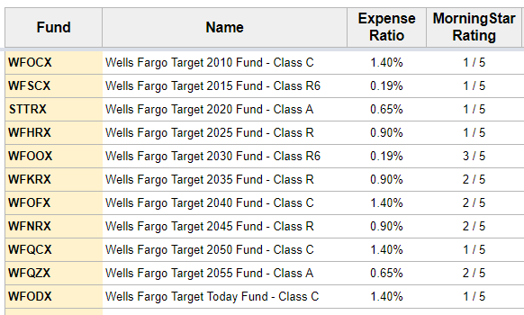 401k Spreadsheet to Analyze Options Target Date Funds