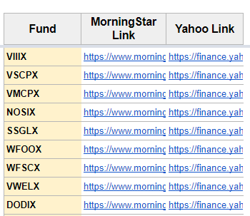 401k Spreadsheet to Analyze Options URLs