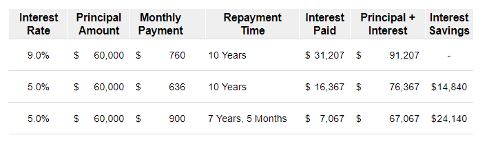 Jeff Student Loan Repayment Savings Example