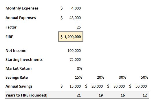 FIRE Example in Spreadsheet #1 25x