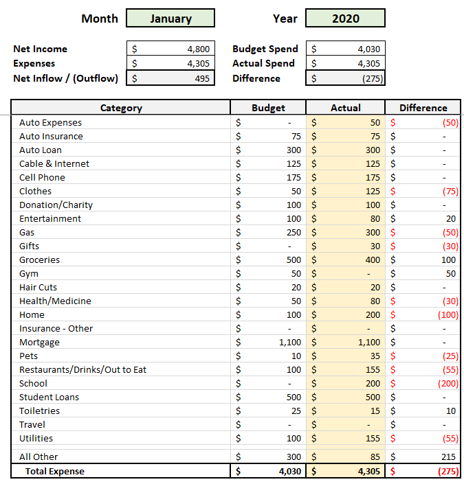 Monthly Budget Example Automated Spreadsheet
