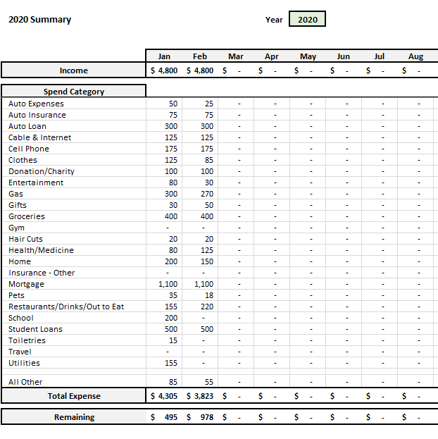 Tiller Money Review Automated Budget Spreadsheet App 2020 LaptrinhX