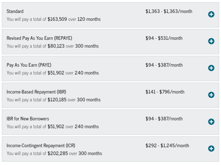 Income-Driven Loan Forgiveness Example for Therapists and Psychologists