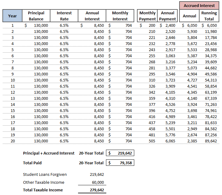 the-student-loan-tax-bomb-what-it-is-and-how-it-works-young-adult-money