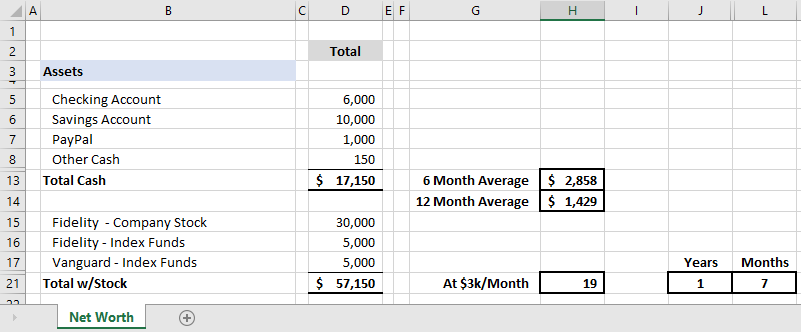 Net Worth Spreadsheet with Emergency Fund