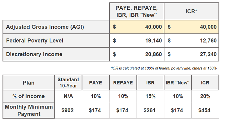 Income-Driven Repayment Example Dual Delaware