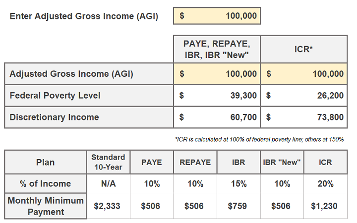 Income-Driven Repayment Example Two Incomes California