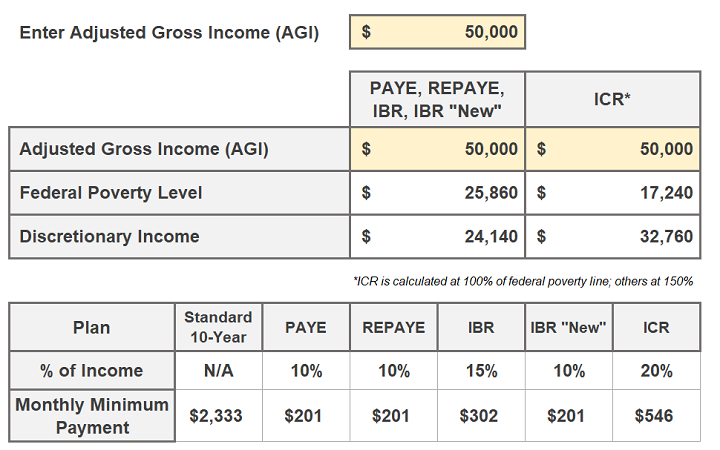 Income-Driven Repayment Example Two Incomes California Filing Separately