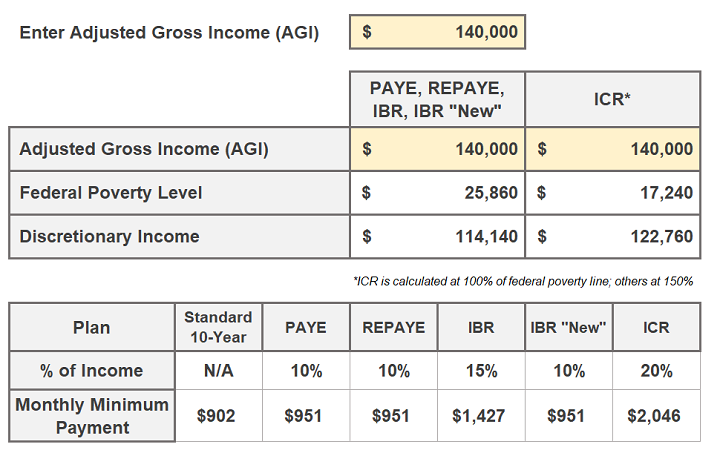 Income-Driven Repayment Example Two Incomes Delaware