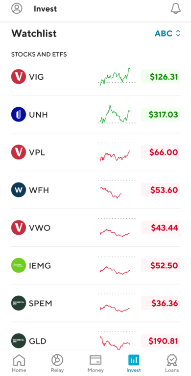 SoFi Invest Stock ETF Watch LIst