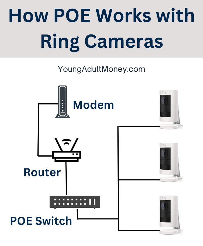 POE Camera Map Ring Cameras