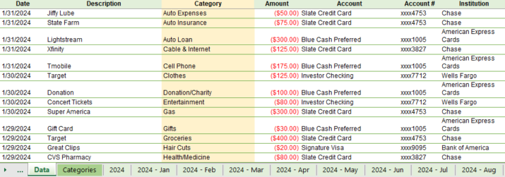 Automated Budget Spreadsheet in Excel - Data 2024